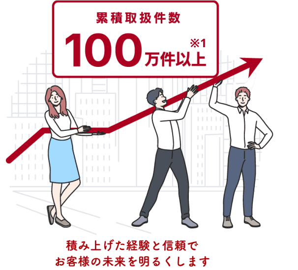 積み重ねた経験を次に活かします。累積取扱件数100万件以上 ※1