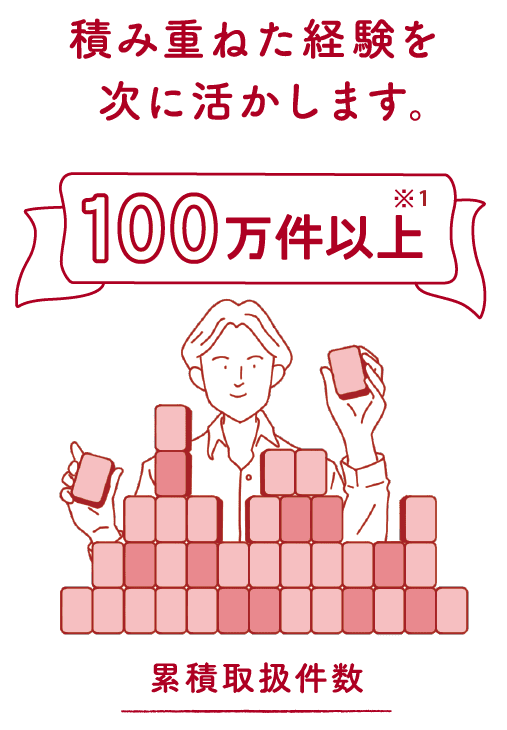 積み重ねた経験を次に活かします。累積取扱件数100万件以上 ※2