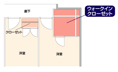 ウォークインクローゼット【うぉーくいんくろぜっと】