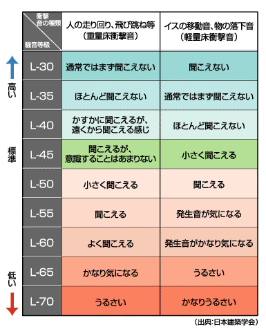 L値【えるち】