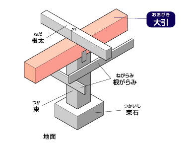 大引【おおびき】