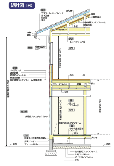 矩計図【かなばかりず】