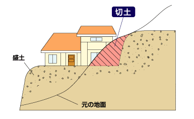 切土【きりど】