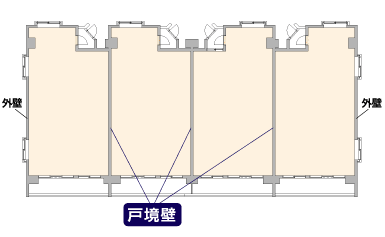 戸境壁【こざかいへき】