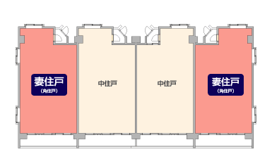 妻住戸【つまじゅうこ】