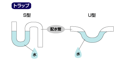 トラップ【とらっぷ】