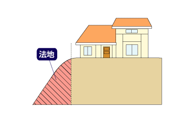 法面・法地【のりめん・のりち】