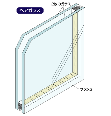 ペアガラス【ぺあがらす】