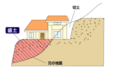 盛土【もりど】