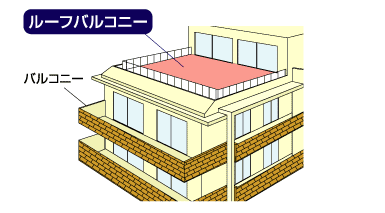 ルーフバルコニー【るーふばるこにー】