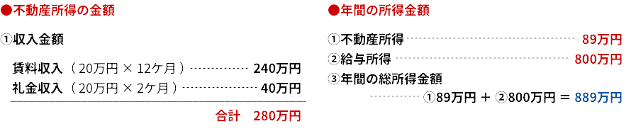 不動産所得の金額・年間の所得金額