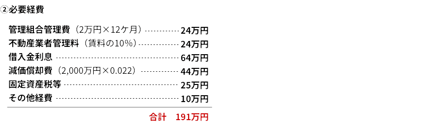 必要経費