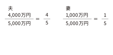 持分の計算