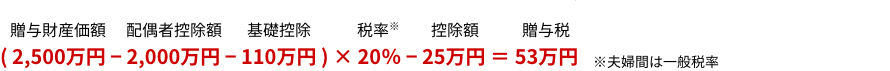 20歳以上の子が親より建物（評価額600万円）の贈与を受けました。贈与税はいくらですか?