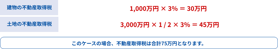 建物の不動産取得税・土地の不動産取得税