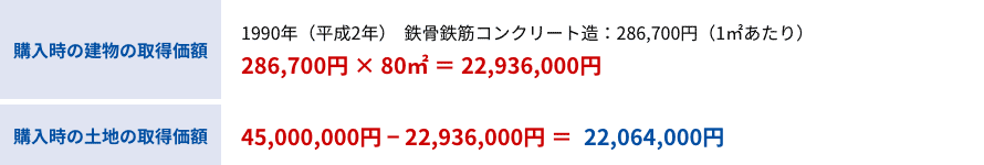 購入時の建物の取得価額・購入時の土地の取得価額
