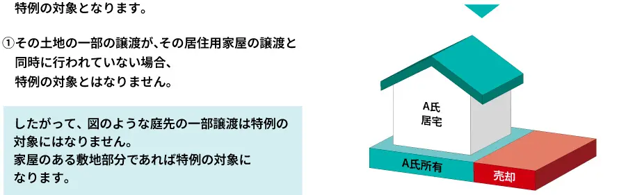 敷地の一部を売却した場合の居住用3,000万円特別控除の適用は？