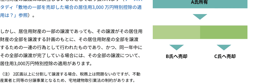 一つの敷地を分割して2 人の買主に売却した場合の3,000万円特別控除の適用は？