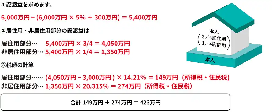 店鋪兼住宅の場合