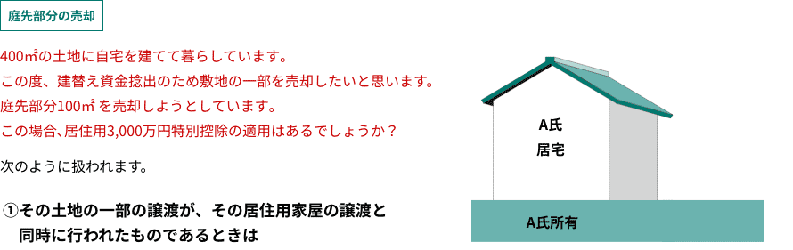 敷地の一部を売却した場合の居住用3,000 万円特別控除の適用は？