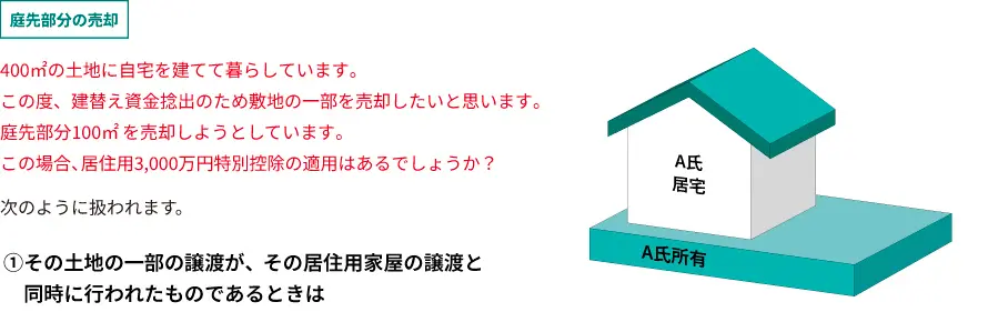敷地の一部を売却した場合の居住用3,000万円特別控除の適用は？