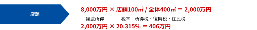 店舗