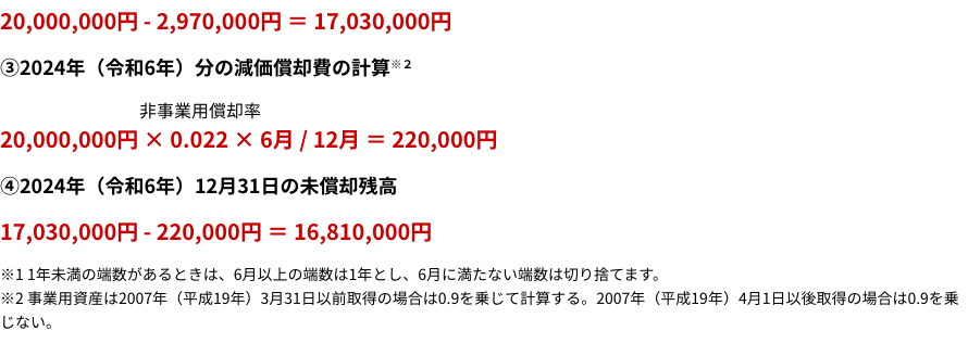 居住用家屋を転勤により賃貸に供した場合の減価償却費の計算方法