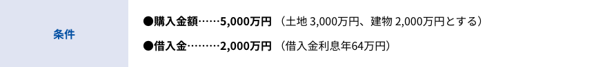 条件