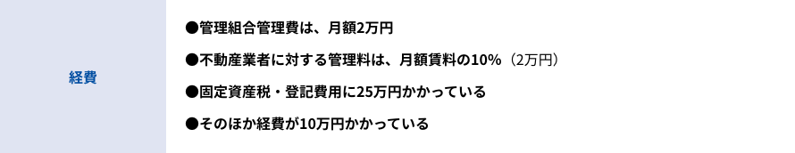 経費
