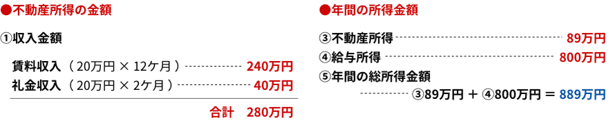 不動産所得の金額・年間の所得金額
