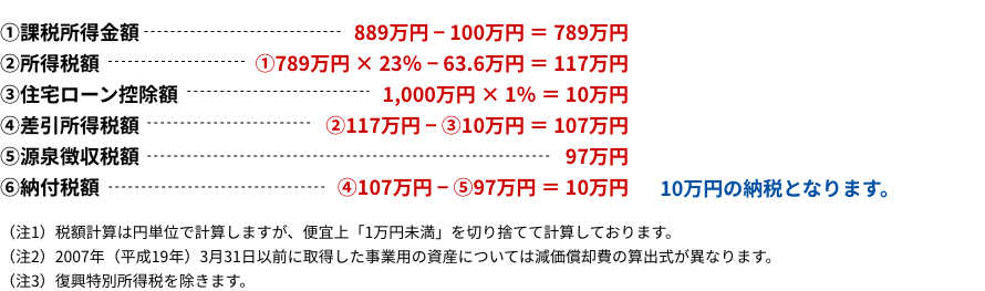 税額の計算