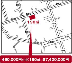 路線価図見本 路線価図見本