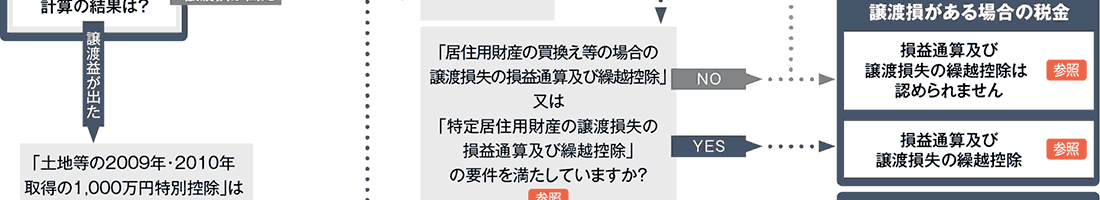 フローチャート