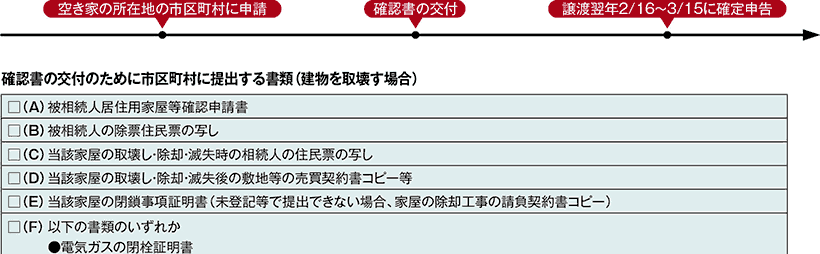 確認書 確認書