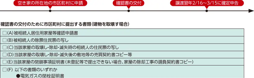 確認書 確認書