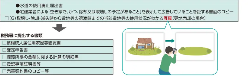 確認書 確認書