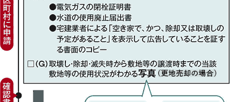 確認書 確認書