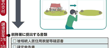 確認書 確認書