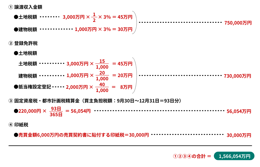 各種税金の計算表 各種税金の計算表