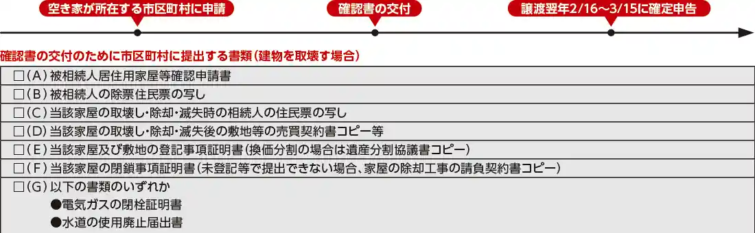 確認書 確認書