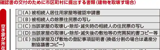 確認書 確認書