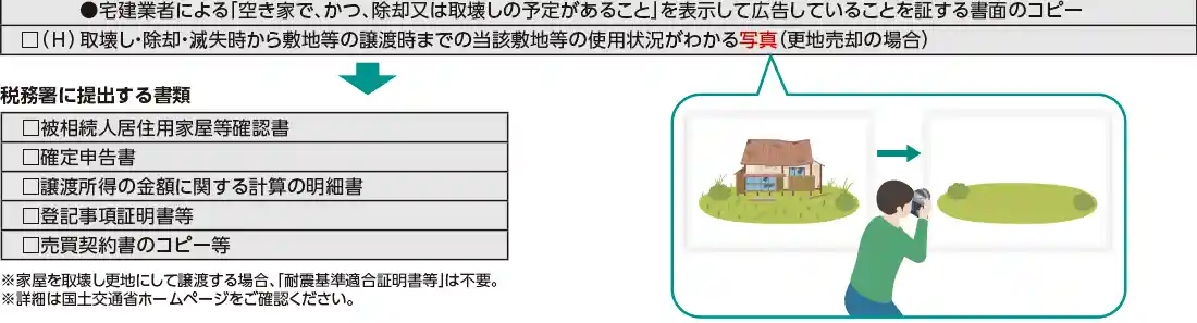 確認書 確認書