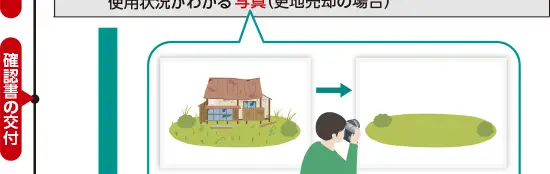 確認書 確認書