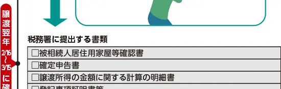 確認書 確認書