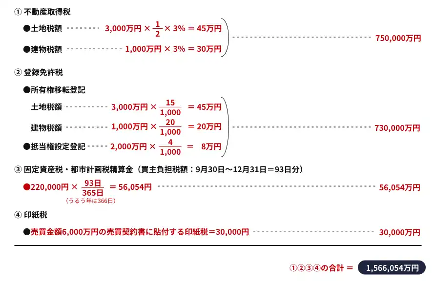 各種税金の計算表 各種税金の計算表