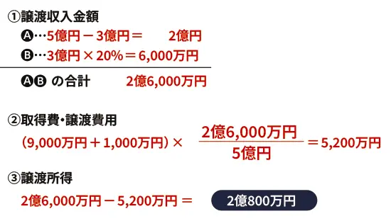 譲渡代金>買換え代金のケース 譲渡代金>買換え代金のケース