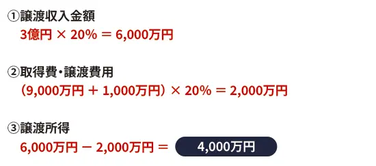譲渡代金≦買換え代金のケース 譲渡代金≦買換え代金のケース