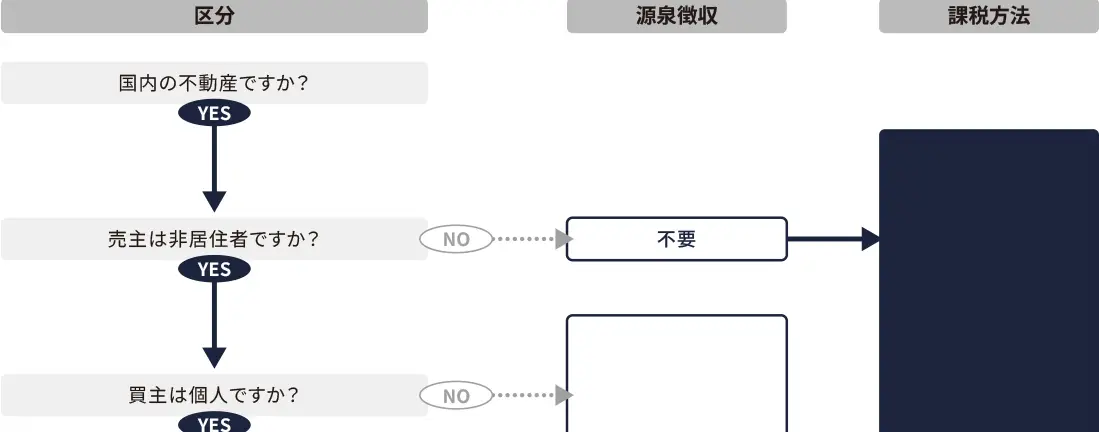 不動産売買時の源泉徴収義務の判定 不動産売買時の源泉徴収義務の判定