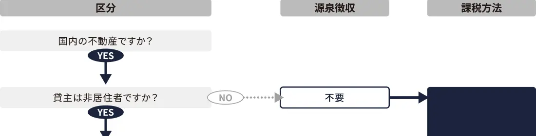 不動産賃貸時の源泉徴収義務の判定 不動産賃貸時の源泉徴収義務の判定
