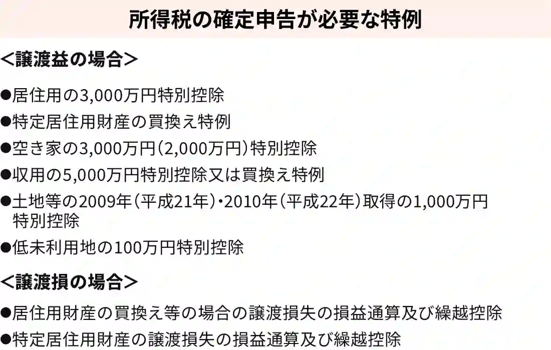 確定申告・贈与税の申告が必要な特例 確定申告・贈与税の申告が必要な特例